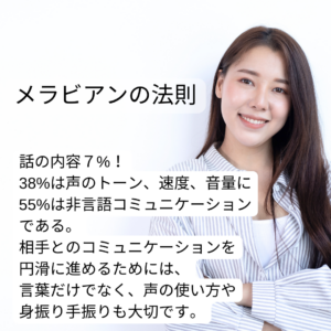 話の内容7%面接や営業でのメラビアン